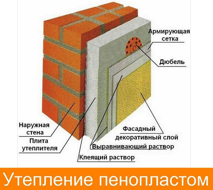 https://fasadrf.ru/images/penoplast-dlya-utepleniya-sten-plyusy-i-minusy/1.jpg
